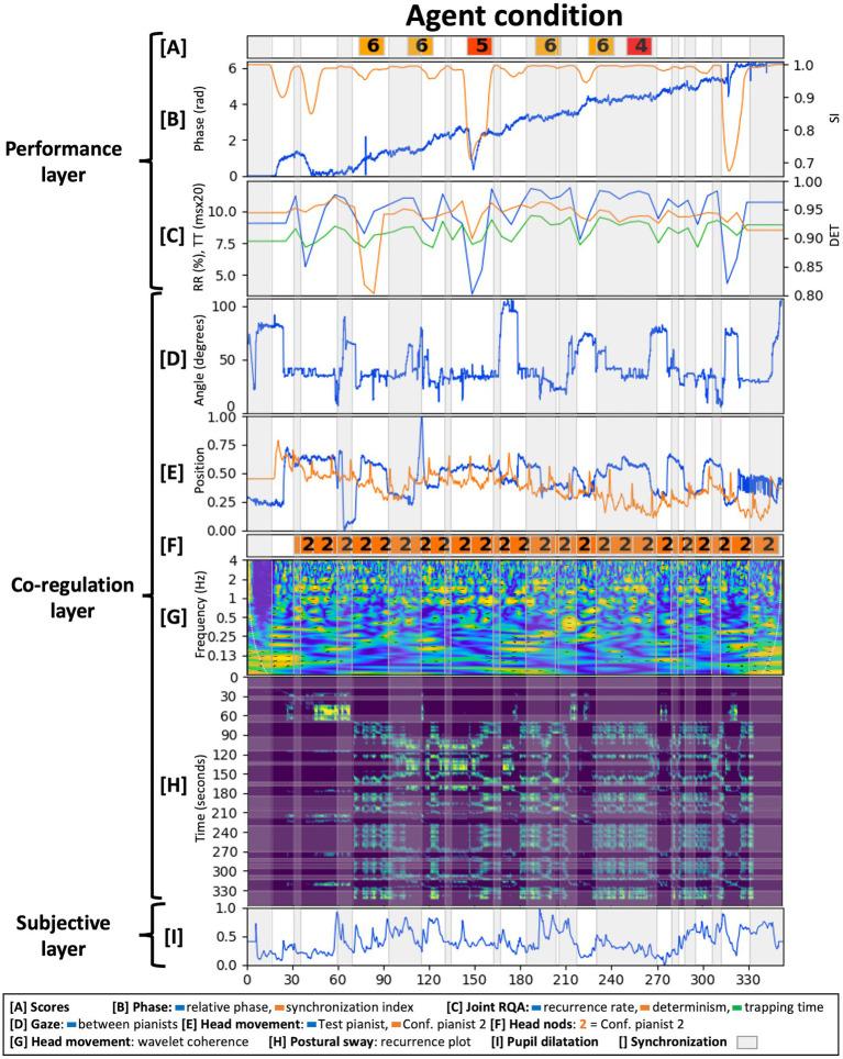 https://cdn.ncbi.nlm.nih.gov/pmc/blobs/df51/8226187/2718936cc796/fpsyg-12-663725-g008.jpg