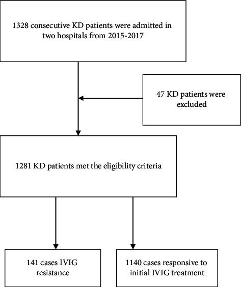https://cdn.ncbi.nlm.nih.gov/pmc/blobs/df55/9365590/a85fb8dd852c/IJCLP2022-2726686.001.jpg