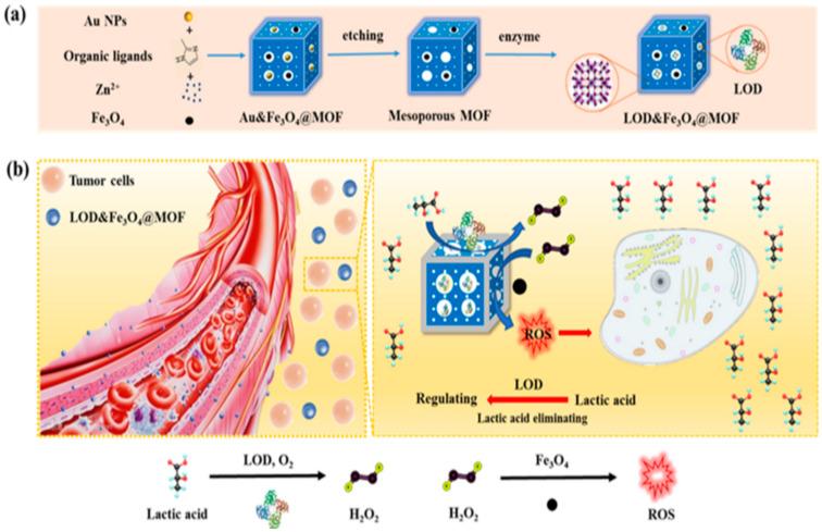 https://cdn.ncbi.nlm.nih.gov/pmc/blobs/df56/10536994/1db3b916ed1a/pharmaceutics-15-02337-g008.jpg