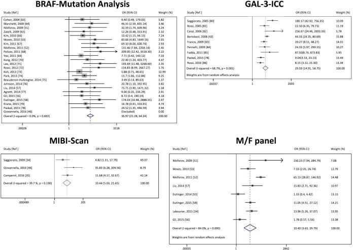 https://cdn.ncbi.nlm.nih.gov/pmc/blobs/df56/5564779/6db1897fcb05/oncotarget-08-49421-g002.jpg