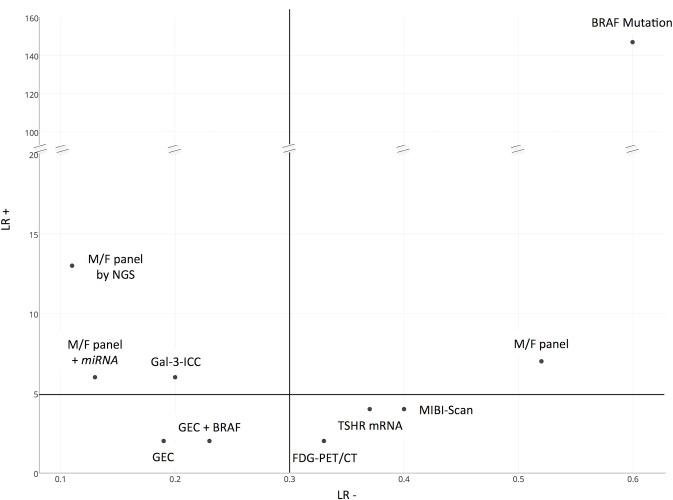 https://cdn.ncbi.nlm.nih.gov/pmc/blobs/df56/5564779/9d9e0487dc3f/oncotarget-08-49421-g004.jpg
