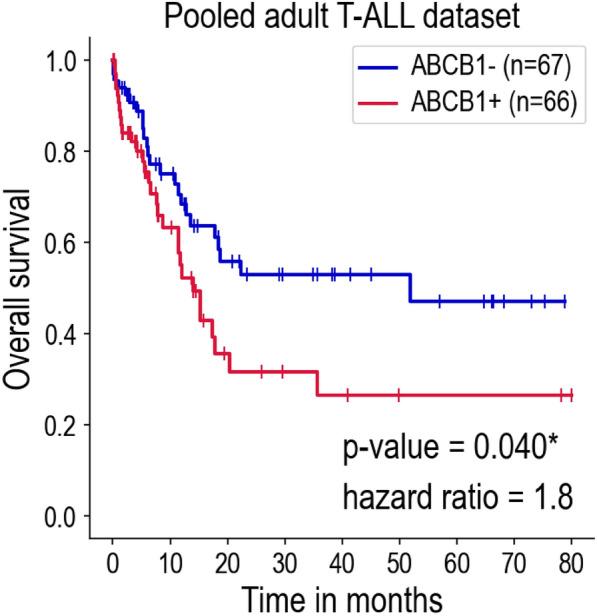 https://cdn.ncbi.nlm.nih.gov/pmc/blobs/df57/12079967/5fb58346873c/12967_2025_6423_Fig7_HTML.jpg