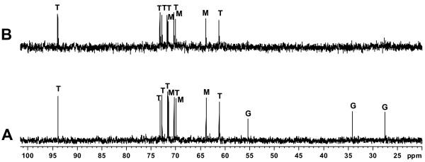 https://cdn.ncbi.nlm.nih.gov/pmc/blobs/df58/2918589/4ab783882c1d/1471-2180-10-192-3.jpg