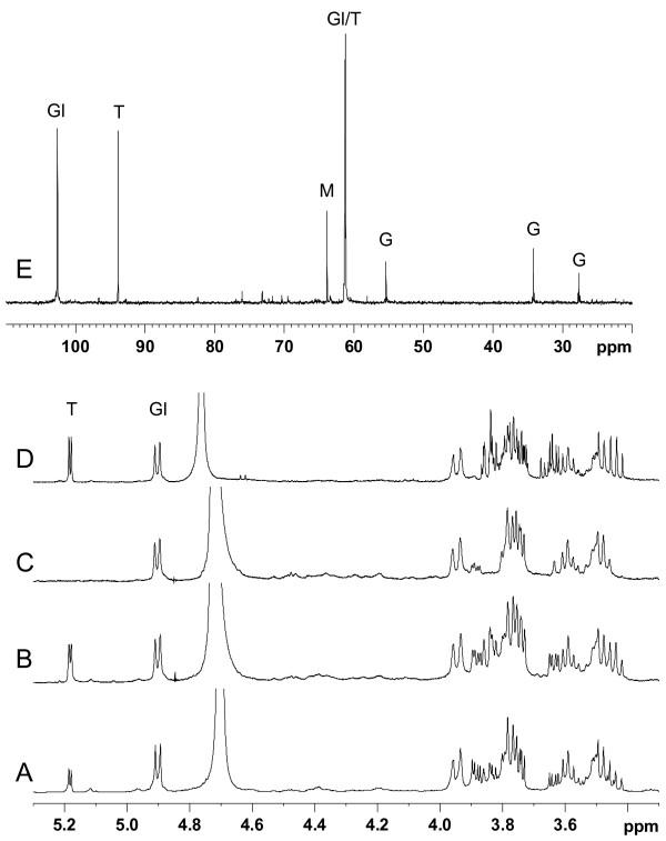 https://cdn.ncbi.nlm.nih.gov/pmc/blobs/df58/2918589/6d3a9517f922/1471-2180-10-192-8.jpg