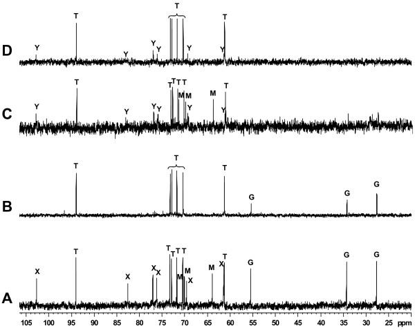 https://cdn.ncbi.nlm.nih.gov/pmc/blobs/df58/2918589/b58ce114c2f2/1471-2180-10-192-4.jpg