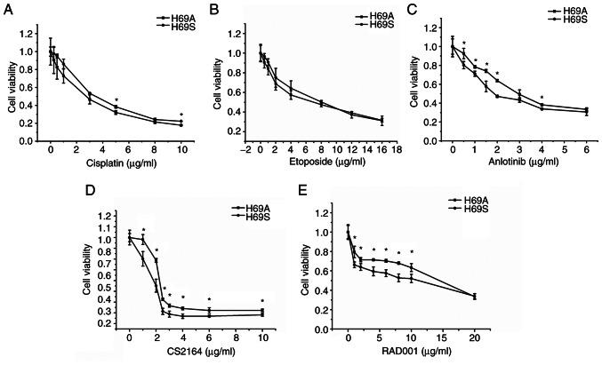https://cdn.ncbi.nlm.nih.gov/pmc/blobs/df58/9164265/6041642676da/or-48-01-08333-g01.jpg
