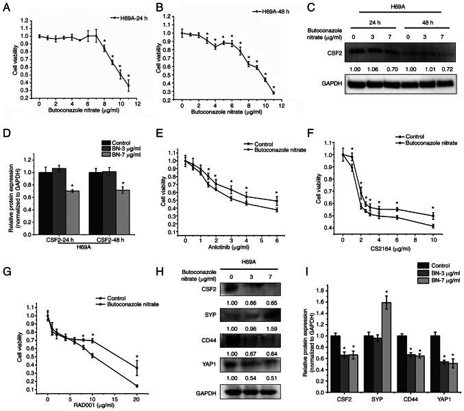 https://cdn.ncbi.nlm.nih.gov/pmc/blobs/df58/9164265/6272d3427376/or-48-01-08333-g06.jpg