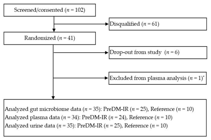 https://cdn.ncbi.nlm.nih.gov/pmc/blobs/df5a/7700645/ce23f31695ba/nutrients-12-03595-g002.jpg