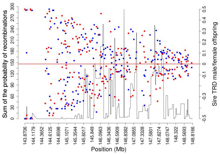https://cdn.ncbi.nlm.nih.gov/pmc/blobs/df5b/9778079/f219ad183fad/genes-13-02322-g004.jpg