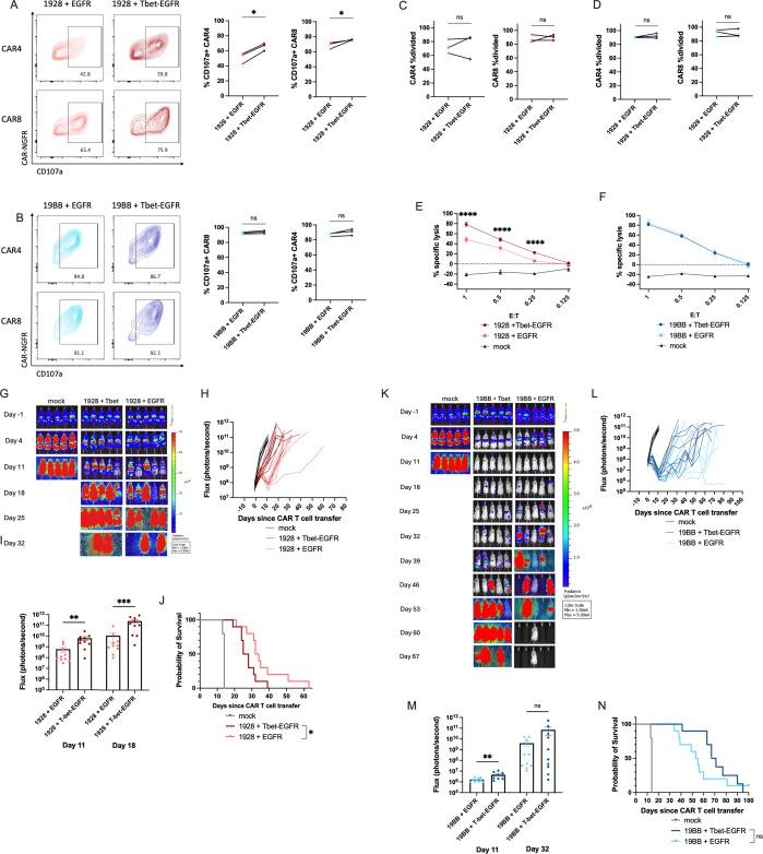 https://cdn.ncbi.nlm.nih.gov/pmc/blobs/df60/12007057/3876d4b0c9a3/jitc-13-4-g002.jpg