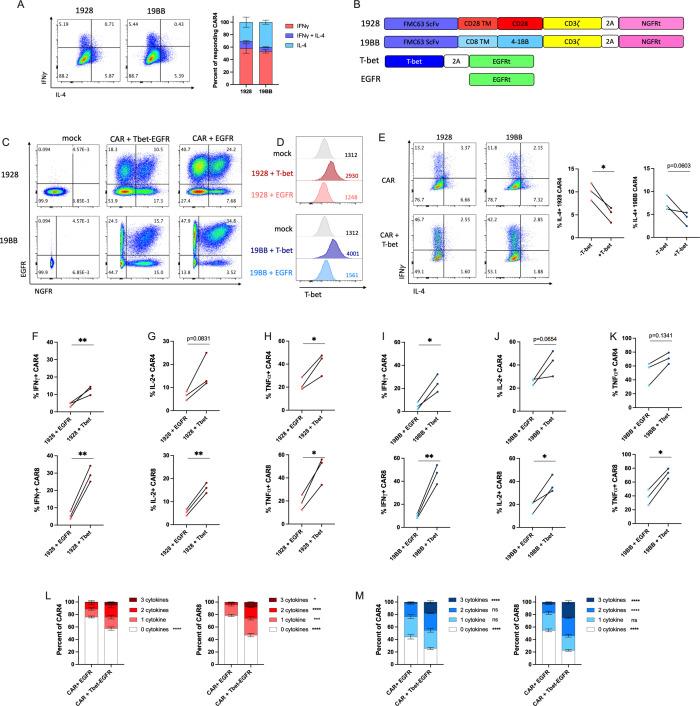 https://cdn.ncbi.nlm.nih.gov/pmc/blobs/df60/12007057/78faac043886/jitc-13-4-g001.jpg
