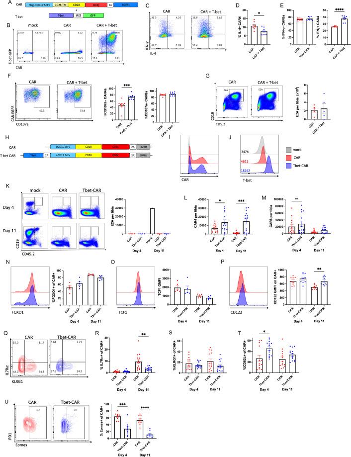 https://cdn.ncbi.nlm.nih.gov/pmc/blobs/df60/12007057/a3e1e693cc1d/jitc-13-4-g003.jpg
