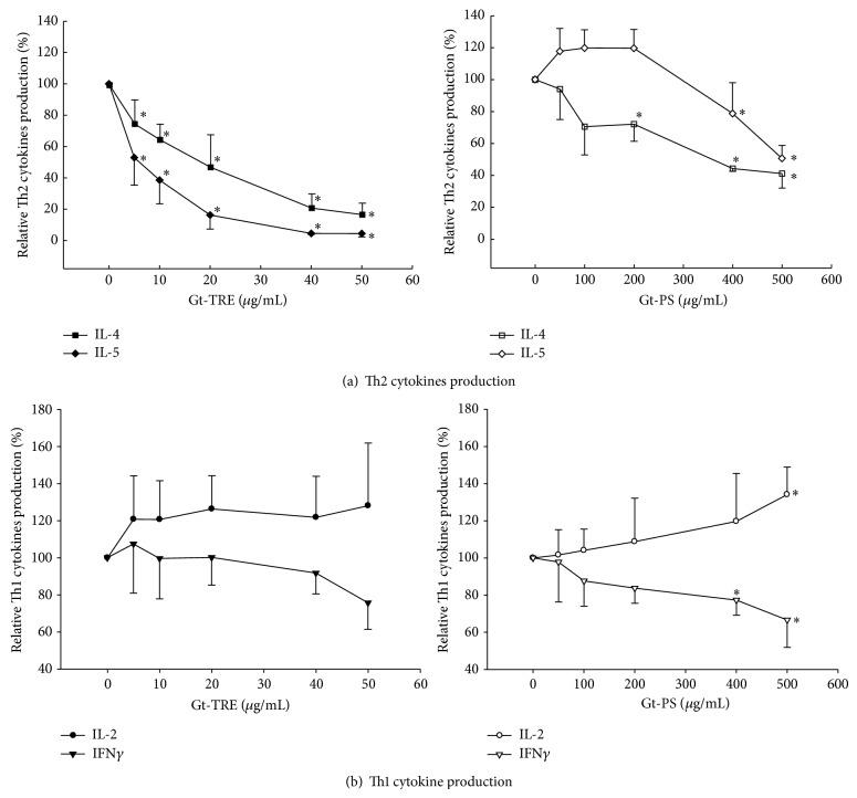 https://cdn.ncbi.nlm.nih.gov/pmc/blobs/df60/4417579/c5f7c0463172/ECAM2015-754836.003.jpg
