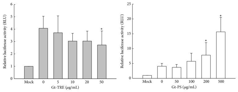 https://cdn.ncbi.nlm.nih.gov/pmc/blobs/df60/4417579/f07d6080c1c6/ECAM2015-754836.004.jpg