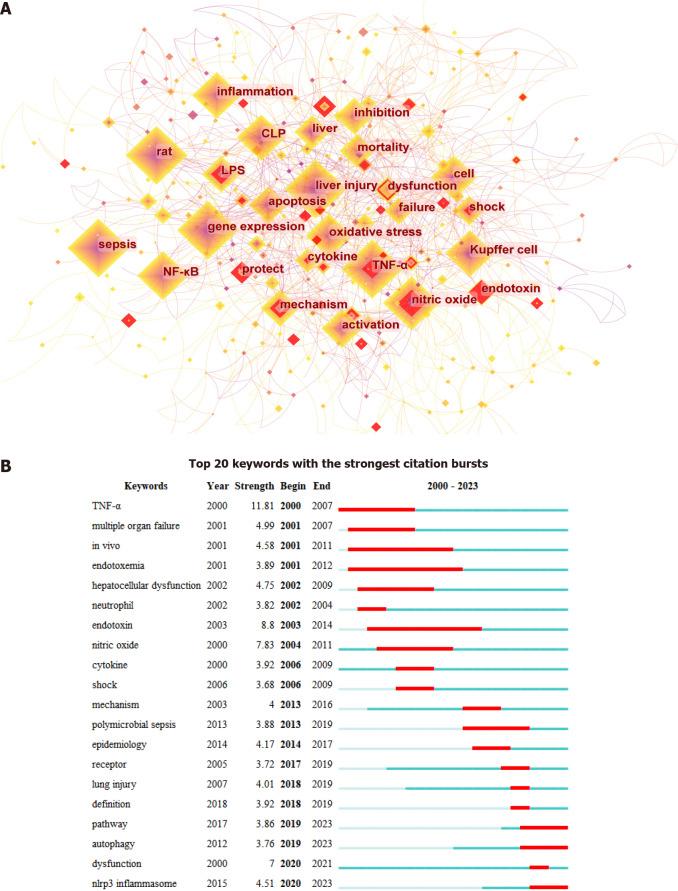 https://cdn.ncbi.nlm.nih.gov/pmc/blobs/df62/11346150/424e5652cdda/WJG-30-3609-g008.jpg
