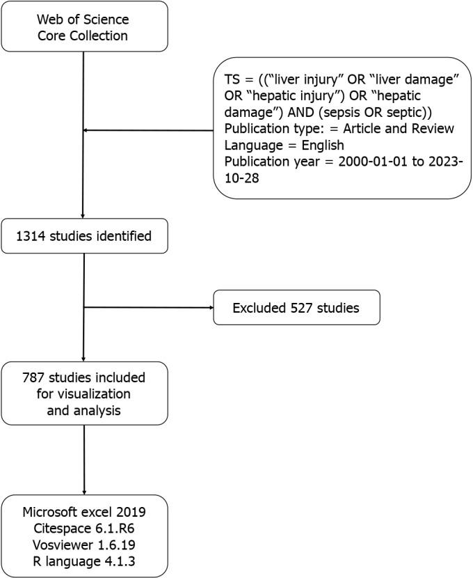 https://cdn.ncbi.nlm.nih.gov/pmc/blobs/df62/11346150/5a13a2a02b99/WJG-30-3609-g001.jpg