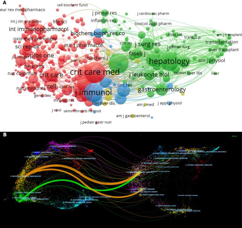 https://cdn.ncbi.nlm.nih.gov/pmc/blobs/df62/11346150/9d3dc3e8b098/WJG-30-3609-g005.jpg