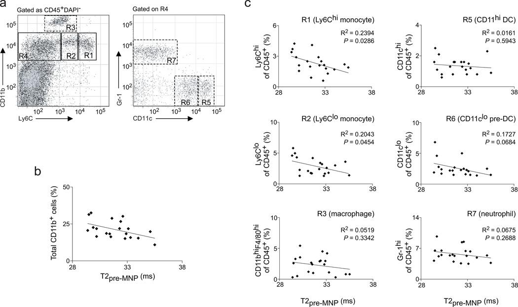 https://cdn.ncbi.nlm.nih.gov/pmc/blobs/df62/3309063/14a6d1c9e661/nihms349609f4.jpg