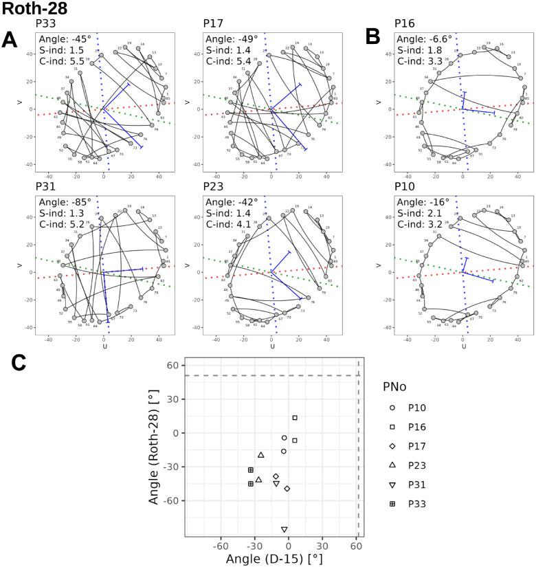 https://cdn.ncbi.nlm.nih.gov/pmc/blobs/df62/9896867/72905ac23066/tvst-12-1-25-f003.jpg