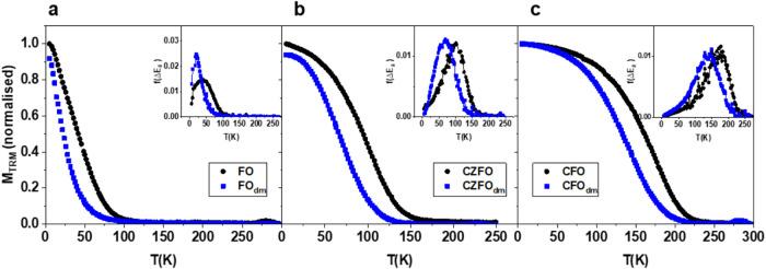 https://cdn.ncbi.nlm.nih.gov/pmc/blobs/df64/12100712/806e34567576/la5c00403_0005.jpg