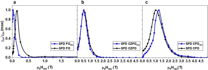 https://cdn.ncbi.nlm.nih.gov/pmc/blobs/df64/12100712/cccaa52422e2/la5c00403_0006.jpg