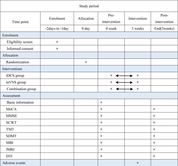 https://cdn.ncbi.nlm.nih.gov/pmc/blobs/df67/11015246/477344e5bbf8/bmjopen-2023-082764f01.jpg