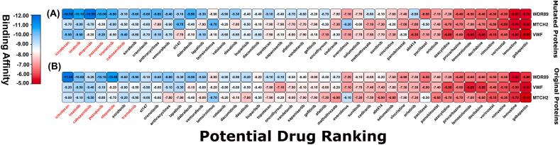 https://cdn.ncbi.nlm.nih.gov/pmc/blobs/df67/11791140/09ef02f60d29/gr9.jpg