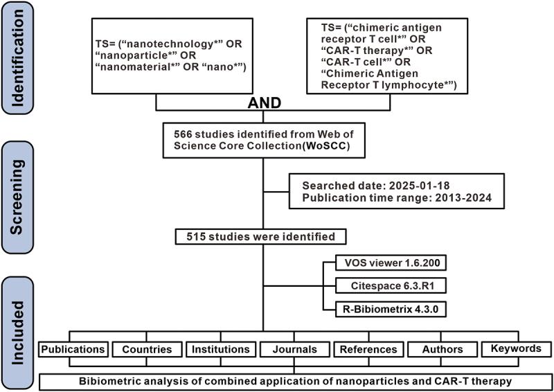 https://cdn.ncbi.nlm.nih.gov/pmc/blobs/df67/12184142/9f4766912b73/KHVI_A_2518634_F0001_OC.jpg