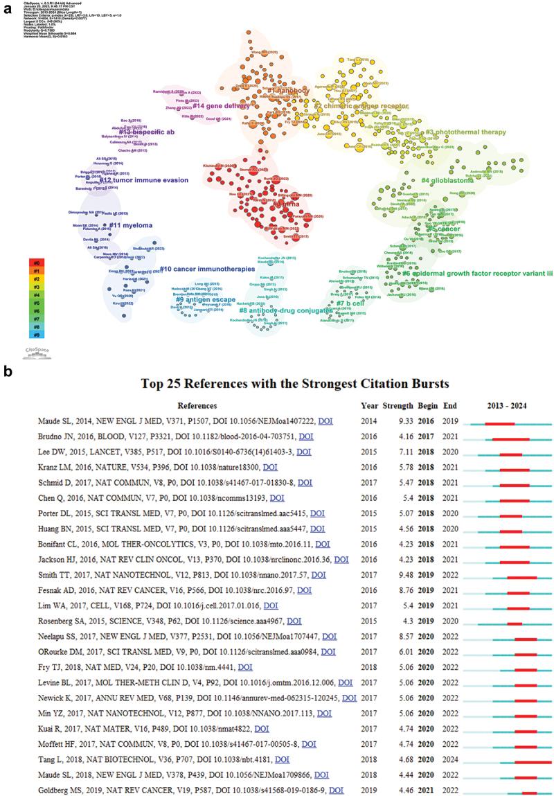 https://cdn.ncbi.nlm.nih.gov/pmc/blobs/df67/12184142/b59f8473f311/KHVI_A_2518634_F0006_OC.jpg