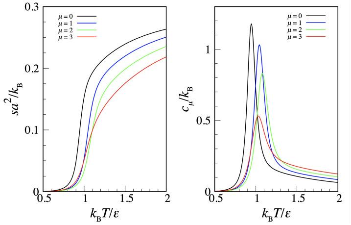 https://cdn.ncbi.nlm.nih.gov/pmc/blobs/df67/8953323/c124379481da/entropy-24-00419-g005.jpg