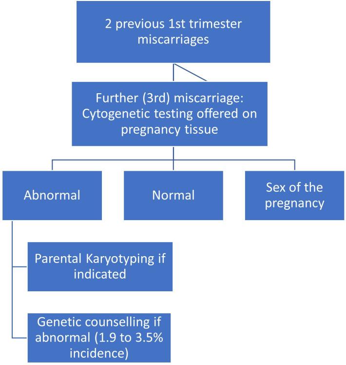 https://cdn.ncbi.nlm.nih.gov/pmc/blobs/df69/10749006/99cc45a4a151/bmjopen-2023-075062f01.jpg
