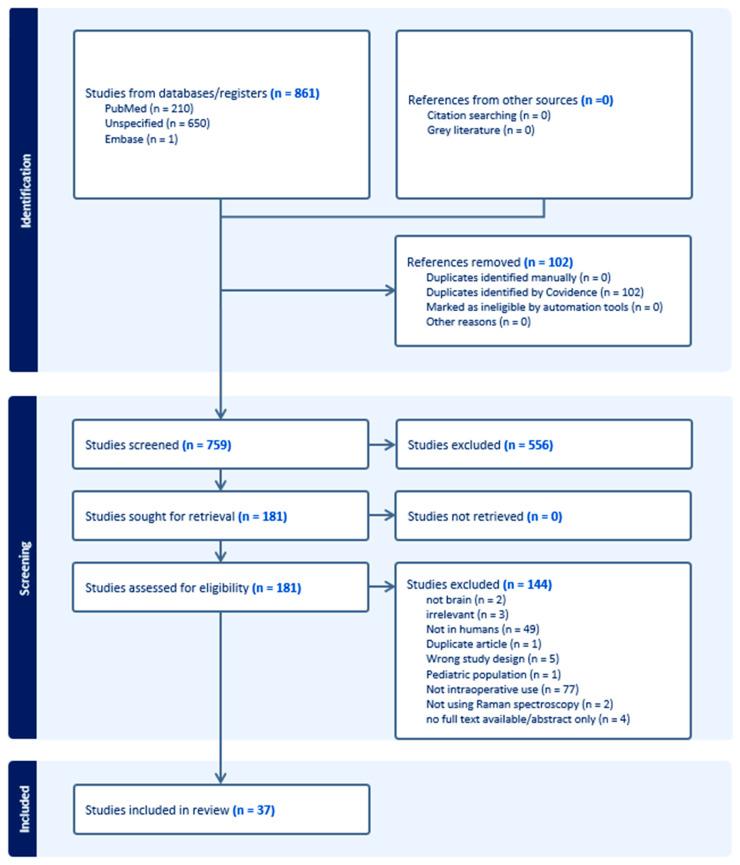 https://cdn.ncbi.nlm.nih.gov/pmc/blobs/df6b/11505268/9ffc8da95eba/biomedicines-12-02363-g002.jpg