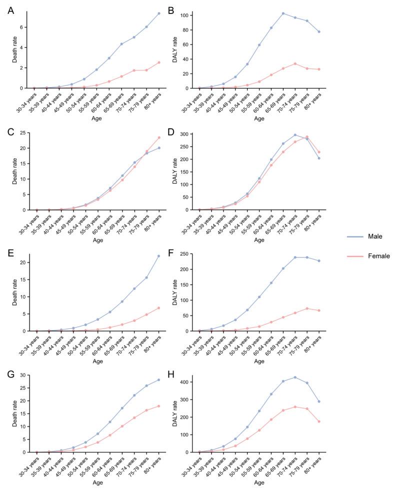 https://cdn.ncbi.nlm.nih.gov/pmc/blobs/df6c/9859604/7b515f66bdc6/ijerph-20-01552-g002.jpg