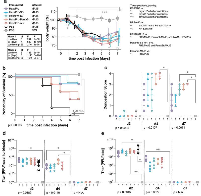 https://cdn.ncbi.nlm.nih.gov/pmc/blobs/df6e/10879192/1c4ddff2ce1b/41467_2024_45404_Fig6_HTML.jpg