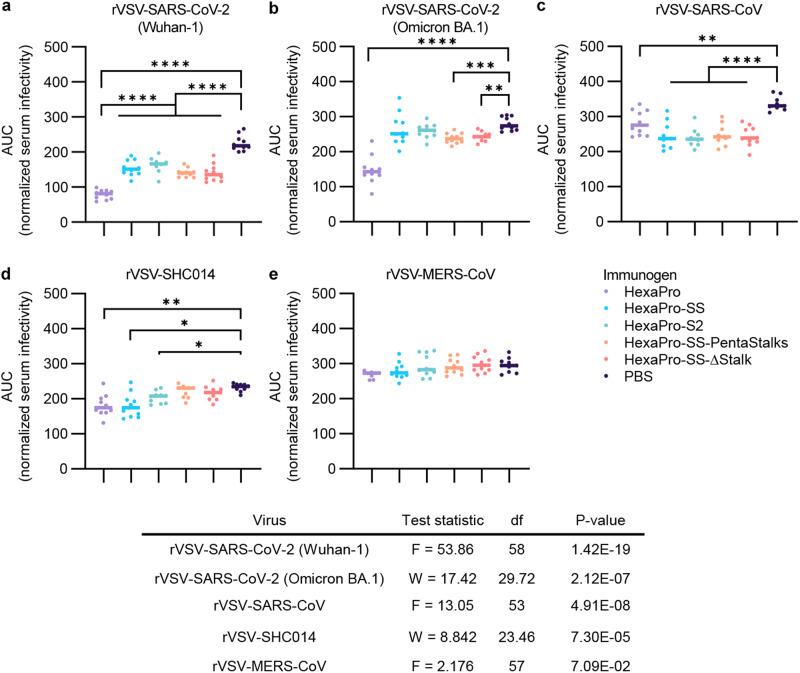 https://cdn.ncbi.nlm.nih.gov/pmc/blobs/df6e/10879192/f9b9d9b56238/41467_2024_45404_Fig4_HTML.jpg