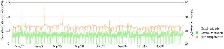 https://cdn.ncbi.nlm.nih.gov/pmc/blobs/df6f/10146523/2c35fedb2c3d/sensors-23-04131-g012.jpg
