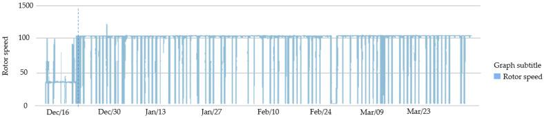 https://cdn.ncbi.nlm.nih.gov/pmc/blobs/df6f/10146523/2fd51f349458/sensors-23-04131-g015.jpg