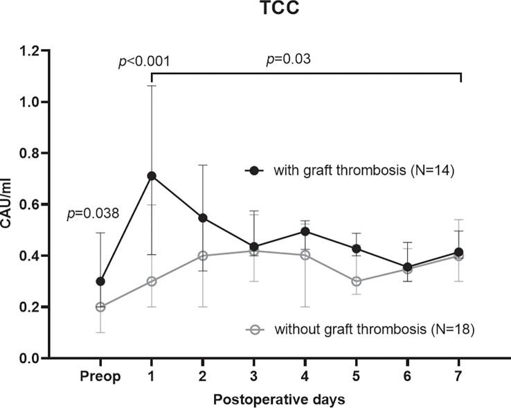 https://cdn.ncbi.nlm.nih.gov/pmc/blobs/df71/10090504/a8ea4254ca76/fimmu-14-1044444-g006.jpg
