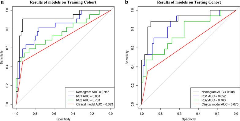 https://cdn.ncbi.nlm.nih.gov/pmc/blobs/df71/7989204/65763430b851/12880_2021_587_Fig2_HTML.jpg
