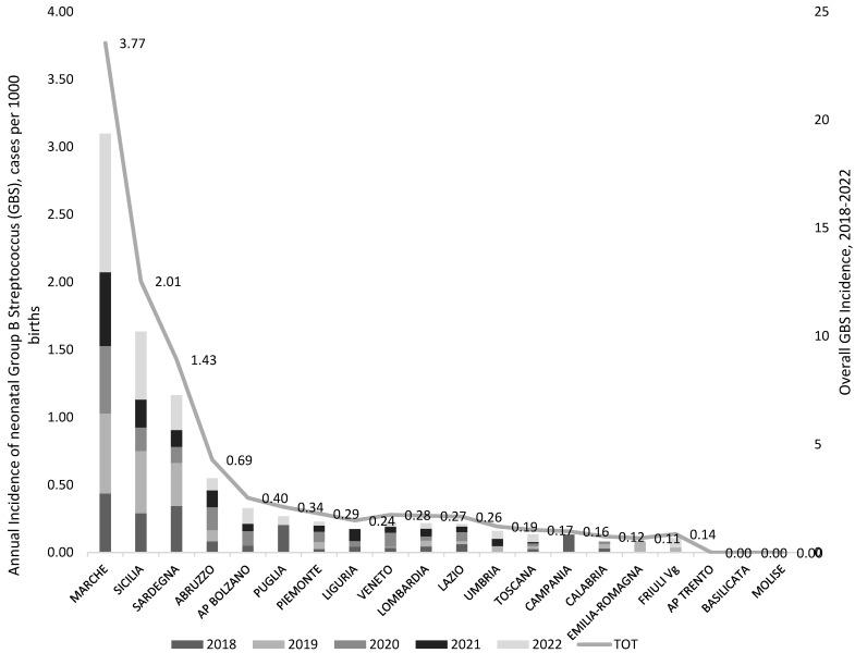 https://cdn.ncbi.nlm.nih.gov/pmc/blobs/df73/12299446/b268256fe1ed/microorganisms-13-01438-g003.jpg