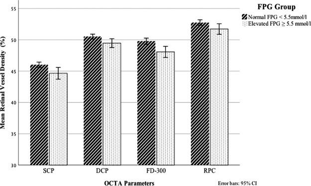 https://cdn.ncbi.nlm.nih.gov/pmc/blobs/df76/7900855/b792f476dd84/iovs-62-2-20-f004.jpg