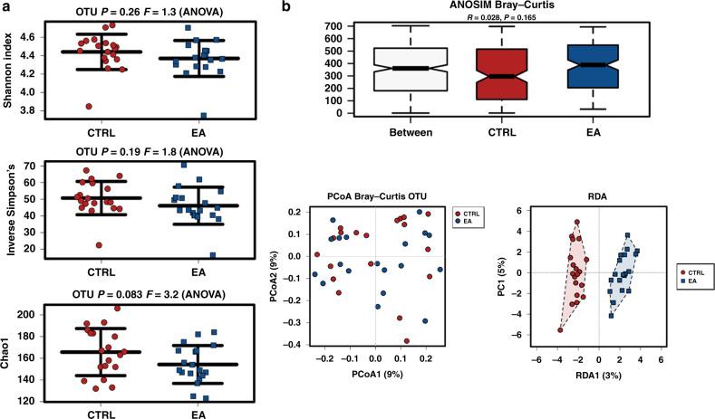 https://cdn.ncbi.nlm.nih.gov/pmc/blobs/df78/8370877/03d879b426b5/41390_2020_1222_Fig1_HTML.jpg
