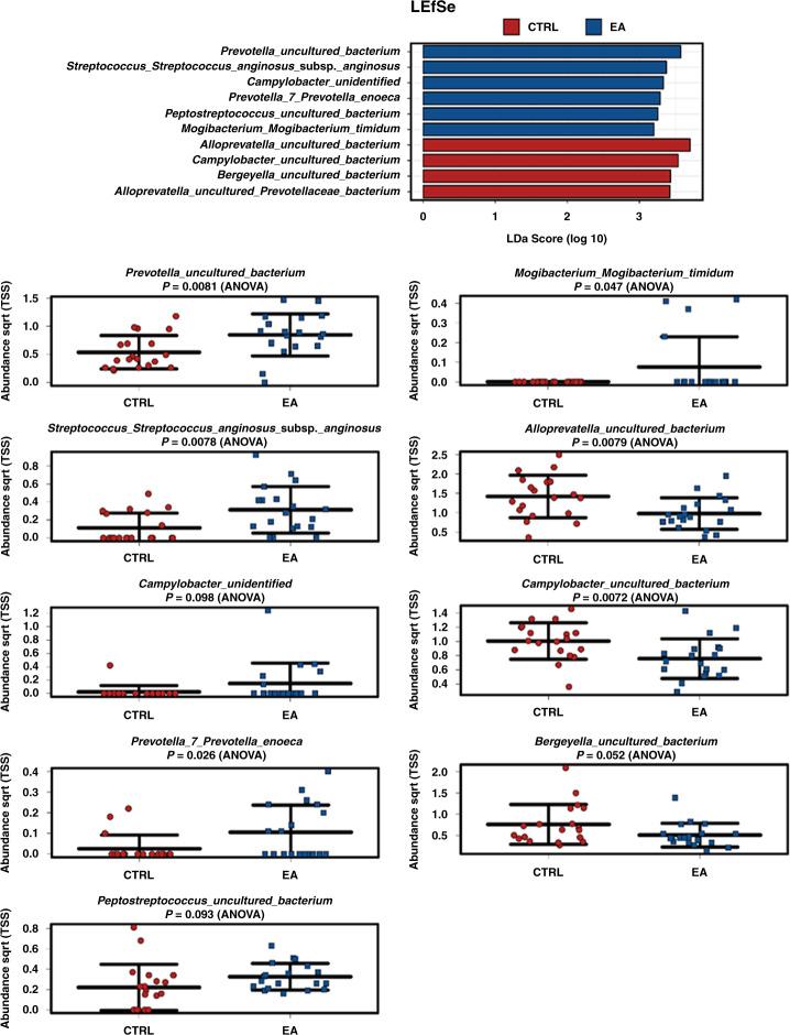 https://cdn.ncbi.nlm.nih.gov/pmc/blobs/df78/8370877/12d886801400/41390_2020_1222_Fig3_HTML.jpg