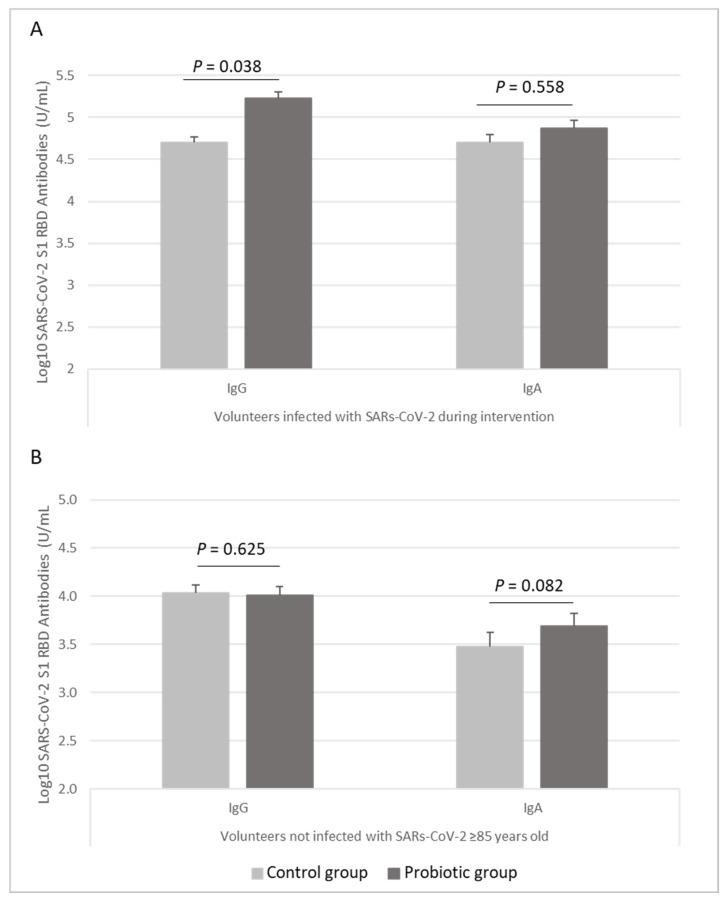 https://cdn.ncbi.nlm.nih.gov/pmc/blobs/df78/8747230/bd07241a651f/nutrients-14-00228-g002.jpg