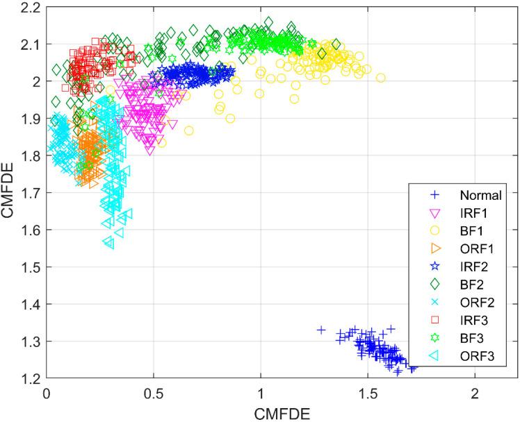 https://cdn.ncbi.nlm.nih.gov/pmc/blobs/df79/7514770/099aa7a549b8/entropy-21-00290-g012.jpg
