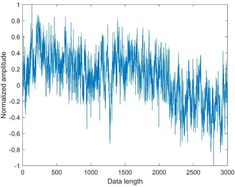 https://cdn.ncbi.nlm.nih.gov/pmc/blobs/df79/7514770/473ca1777f64/entropy-21-00290-g003.jpg