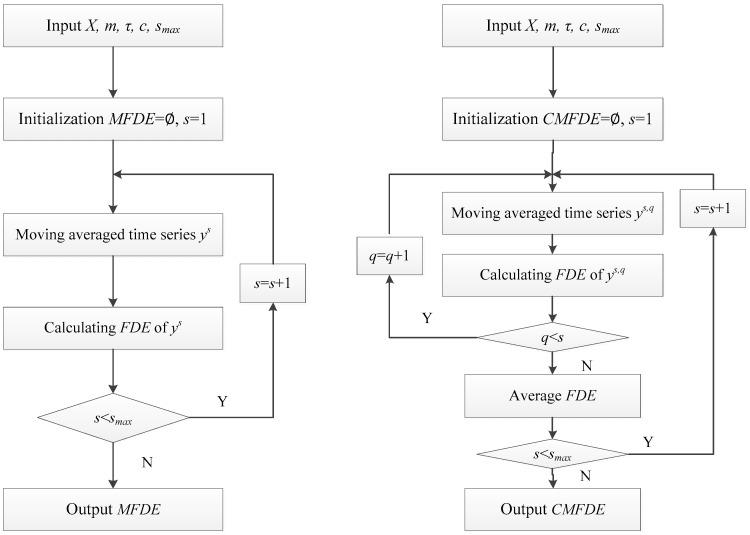 https://cdn.ncbi.nlm.nih.gov/pmc/blobs/df79/7514770/4a212365c8ee/entropy-21-00290-g001.jpg