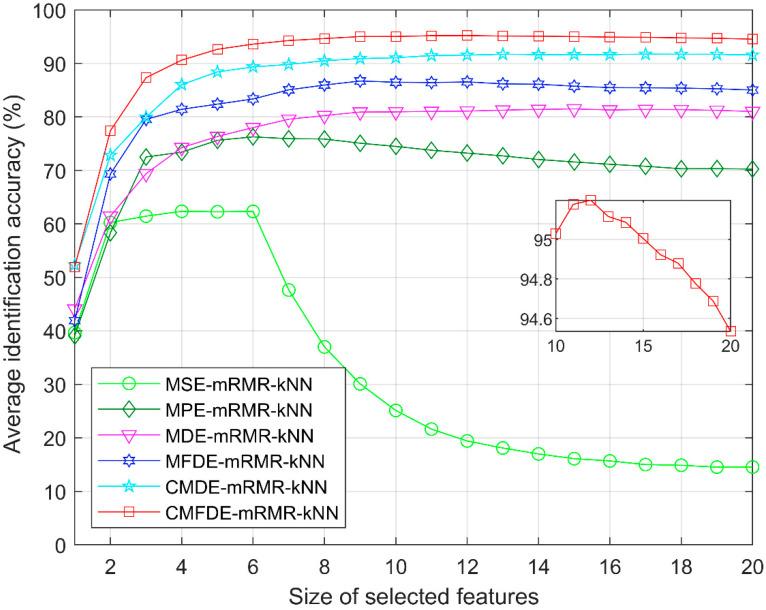 https://cdn.ncbi.nlm.nih.gov/pmc/blobs/df79/7514770/7895cb08a625/entropy-21-00290-g015.jpg