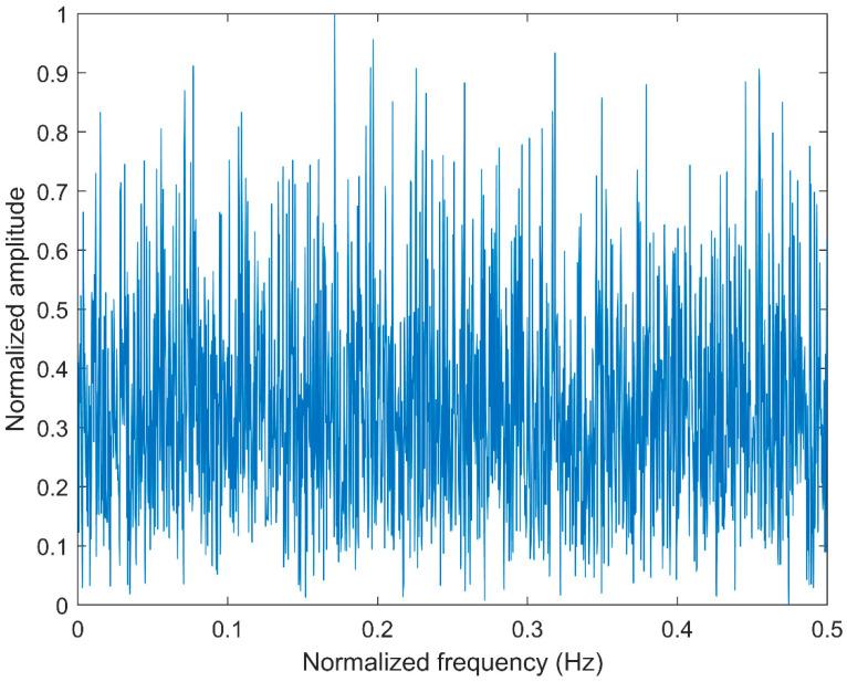 https://cdn.ncbi.nlm.nih.gov/pmc/blobs/df79/7514770/8c689d7c77dc/entropy-21-00290-g004.jpg