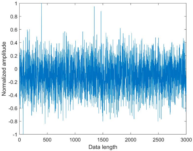https://cdn.ncbi.nlm.nih.gov/pmc/blobs/df79/7514770/a90ead326887/entropy-21-00290-g002.jpg